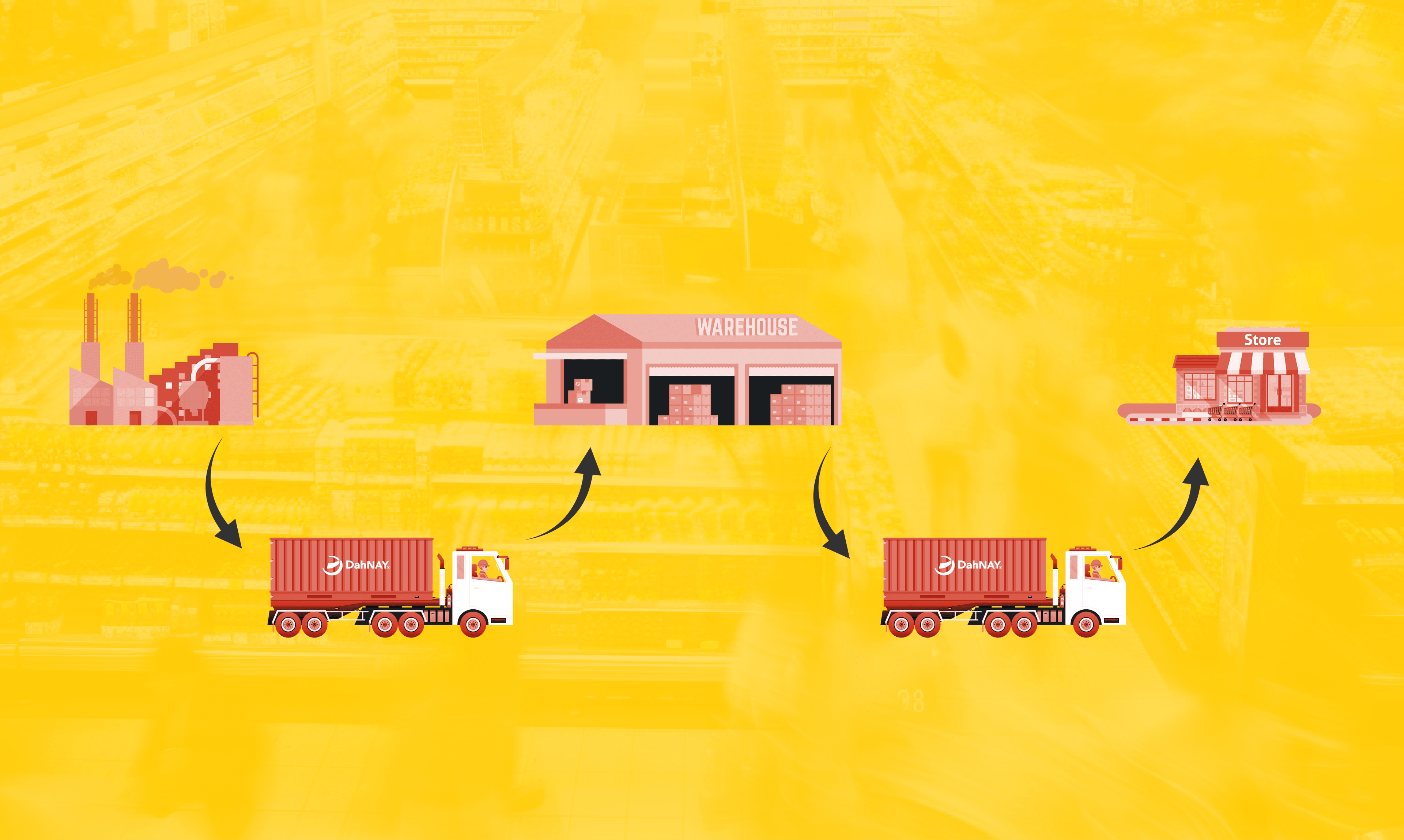 The Influence of 3PL on FMCG Supply Chain Trends in 2024