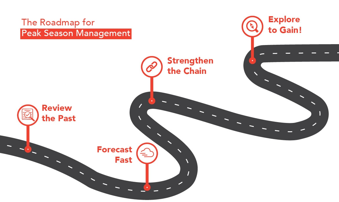 Peak Season and New Possibilities